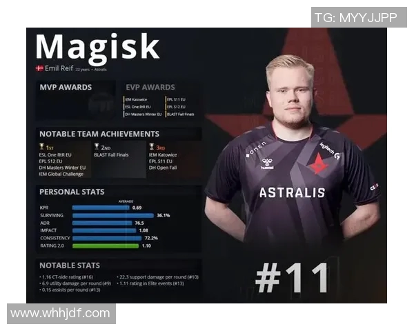 s15电竞CSGO技术排行榜V5揭晓第10名选手实力分析与表现回顾