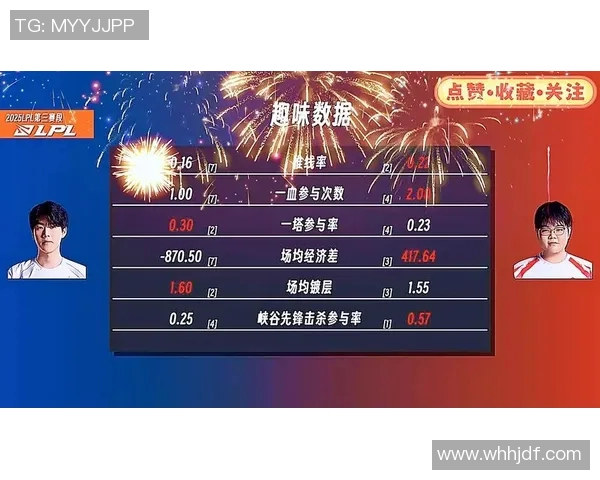 s15电竞总决赛TES战术表现深度分析与数据解读 s15电竞总决赛TES战术表现深度分析与数据解读