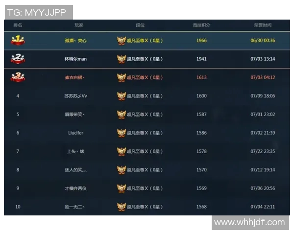 S15电竞总决赛英雄联盟心理素质排行榜揭晓V5战队排名第八引发热议 S15电竞总决赛英雄联盟心理素质排行榜揭晓V5战队排名第八引发热议