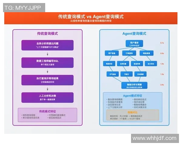 数据分析V5团队协作表现的提升与优化策略探讨实时数据