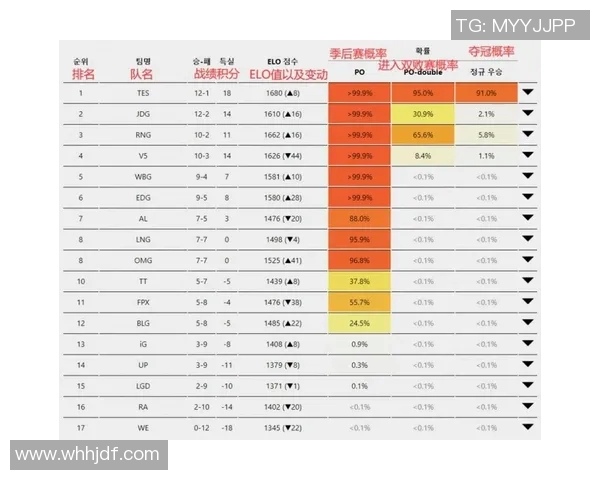 esports数据英雄联盟实力排行榜更新V5战队排名第九引发热议